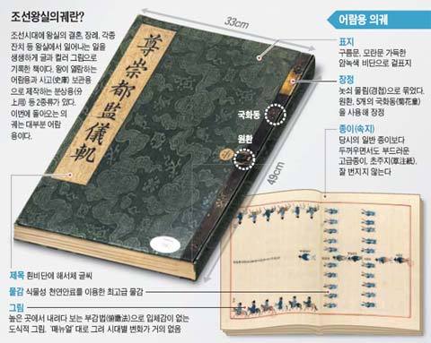 도서출판 규장각 이미지