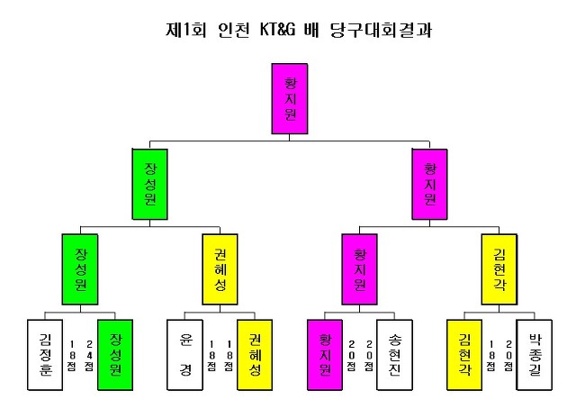 로데오당구클럽 이미지