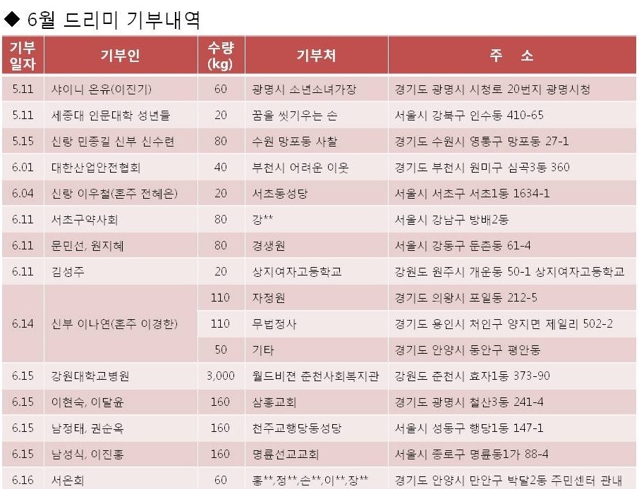 삼영중공업(주) 이미지