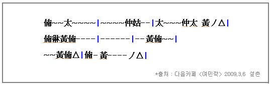 하림성 이미지