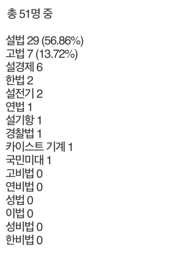 씨피에이 이미지
