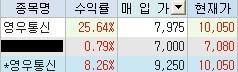 스포닥 이미지