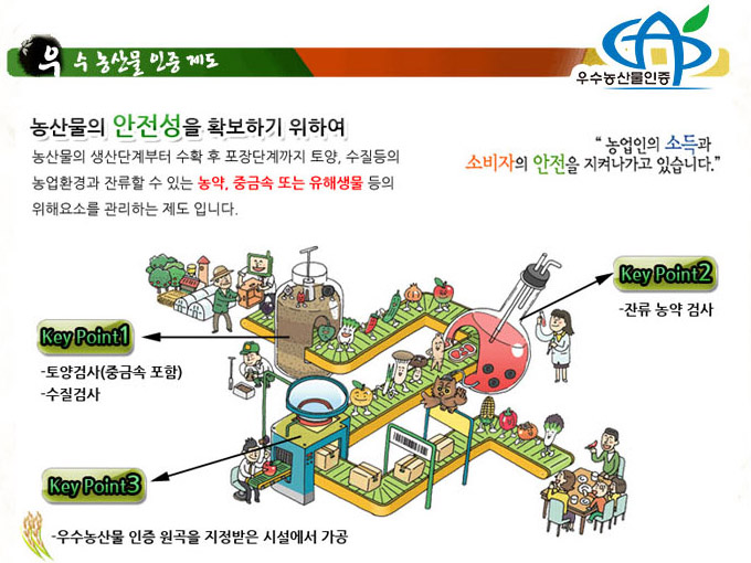 동진쌀유통 이미지