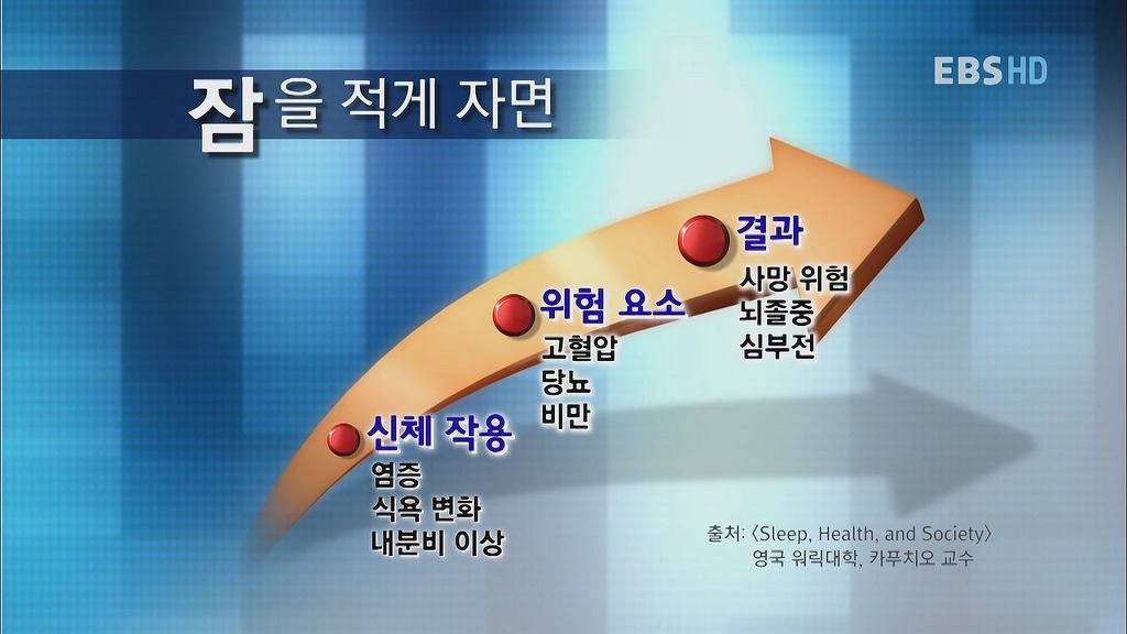수면 시간에 대한 경고 | 인스티즈
