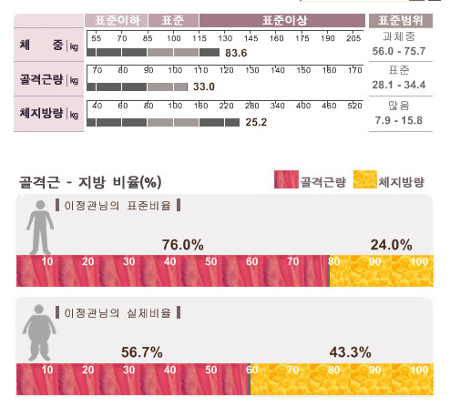 이정관 이미지