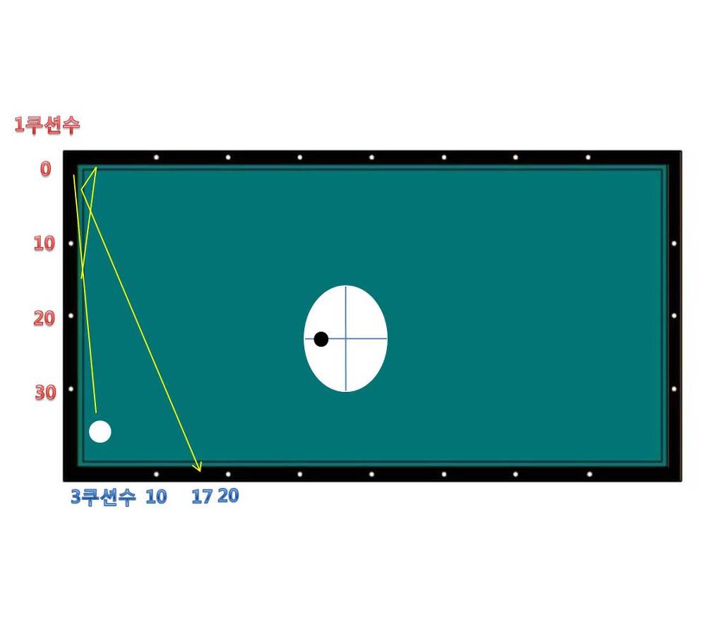더블빈 이미지