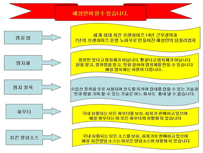 혜성유통주 이미지