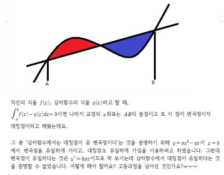 대칭점 이미지