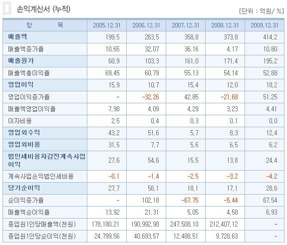 (주)삼성케어 이미지
