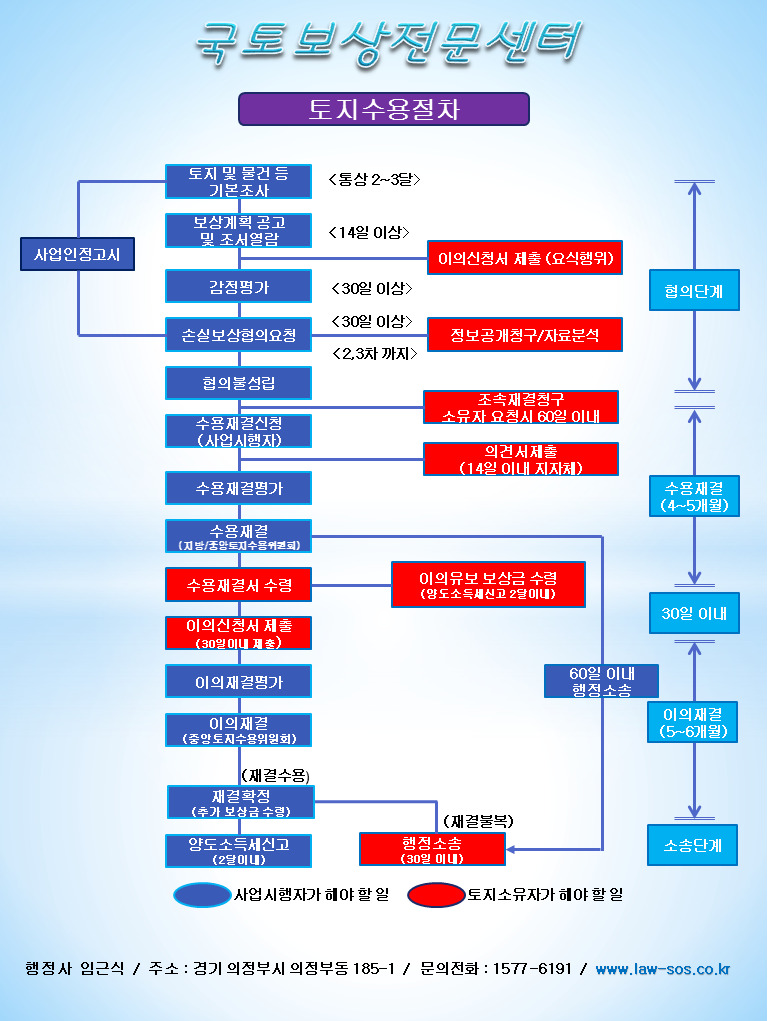 토지수용보상센터 이미지