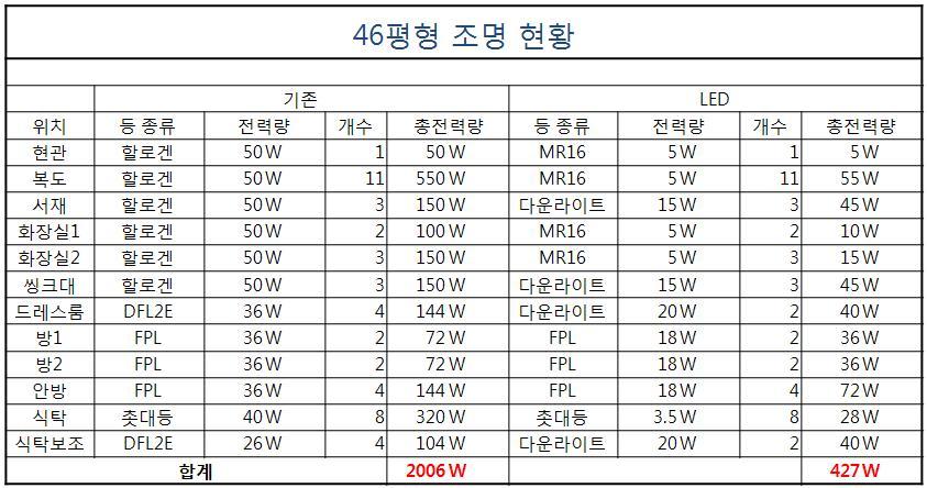 (주)두남 이미지