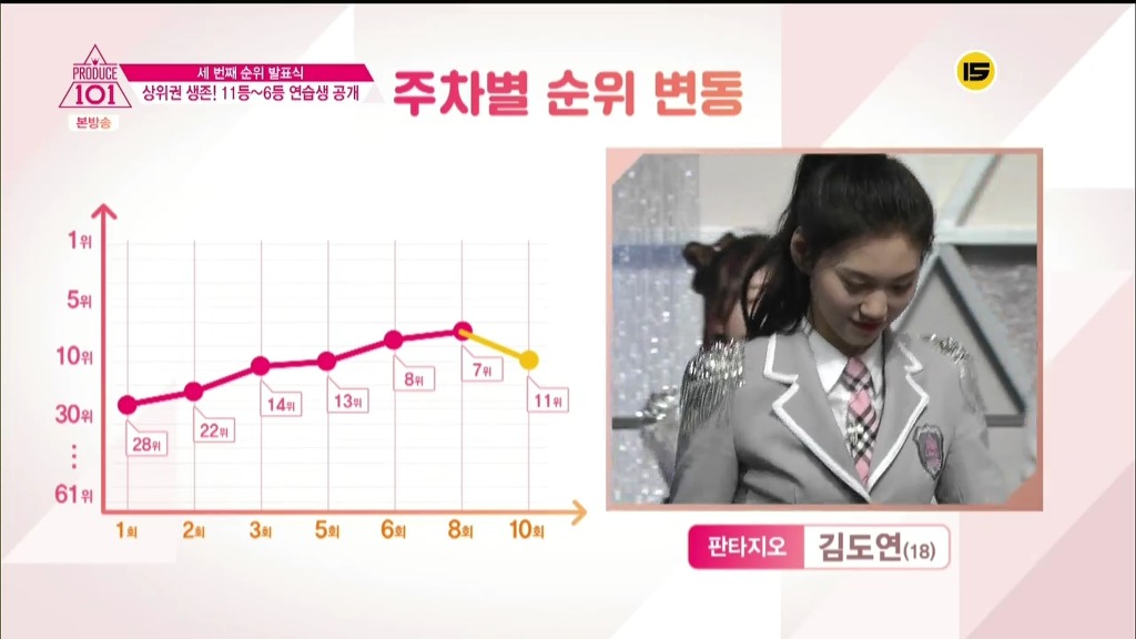 프로듀스101 - 탈락위기의 비주얼 3대장.jpgif | 인스티즈