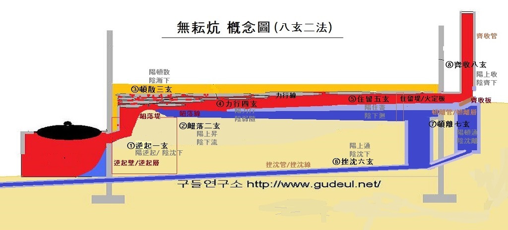 구들 이미지
