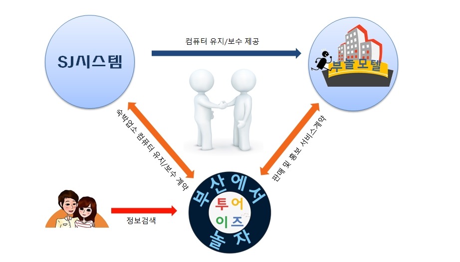 컴퓨터AS 이미지