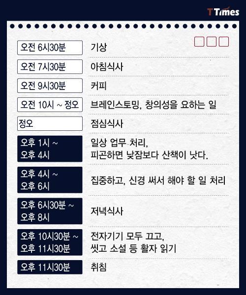 수면 패턴으로 알아보는 인간형 분류 | 인스티즈