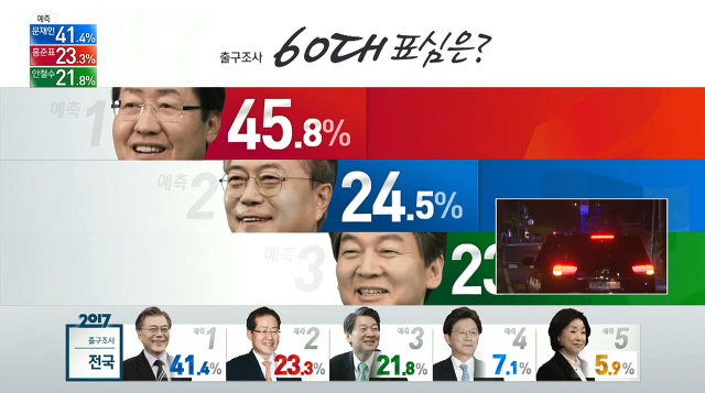 출구조사 연령별 지지율.jpg (Feat.ㅅㅂㅅ) | 인스티즈
