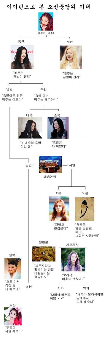 아이린으로 본 조선붕당의 이해 | 인스티즈