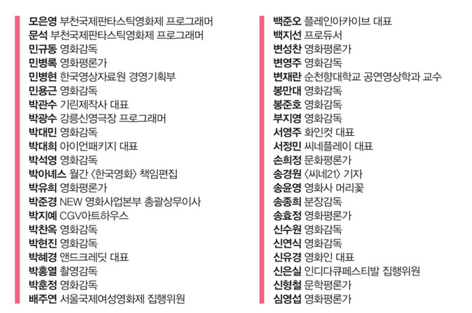 씨네21 선정 [한국영화최고의여성캐릭터1위~20위] | 인스티즈