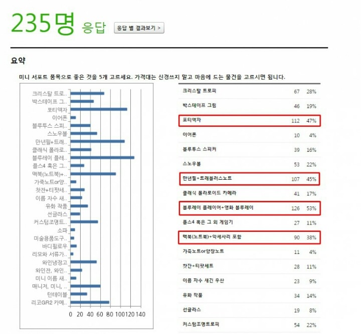 김민희 갤 근황.jpg | 인스티즈