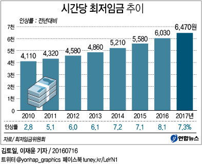 대한민국 역사상 비리 다 잡으면 이것들 가능vs불가능 (조건 업그레이드) | 인스티즈