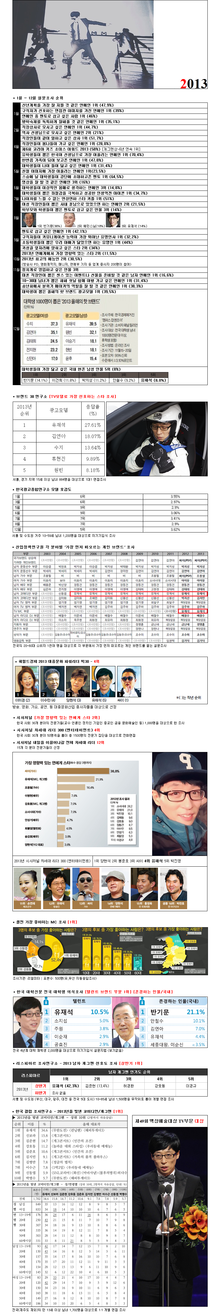 유재석이 역대급 연예인인 이유 | 인스티즈