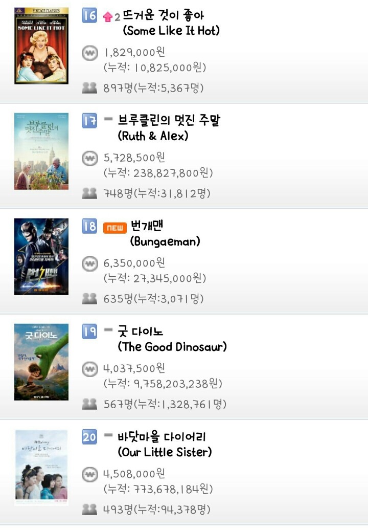 2월 10일 박스오피스 (검사외전 630만 돌파) | 인스티즈
