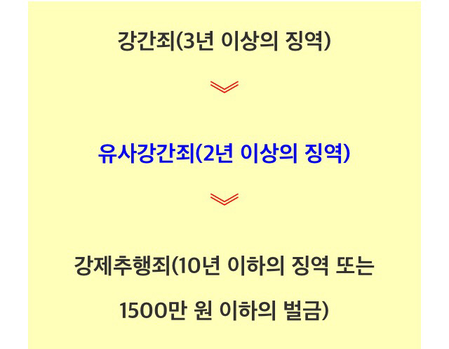 2000년대 초반에는 트랜스젠더가 성폭행을 당했을 경우 상대 남성을 강간죄로 처벌할 수 없었다 | 인스티즈