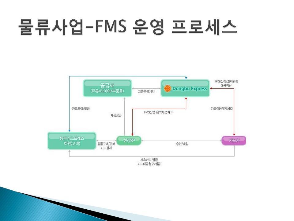 동부익스프레스 이미지