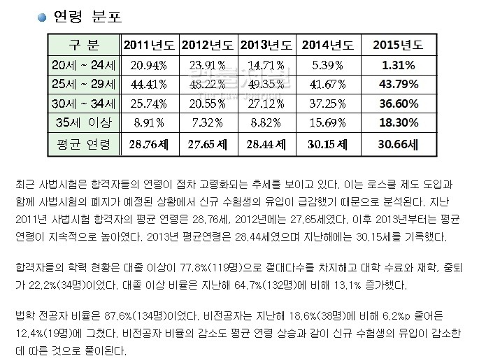 사법시험이 존치되어야하는 이유.jpg | 인스티즈