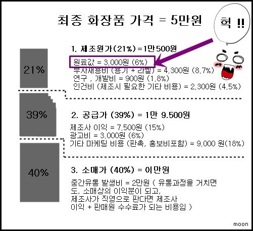 원화장품 이미지