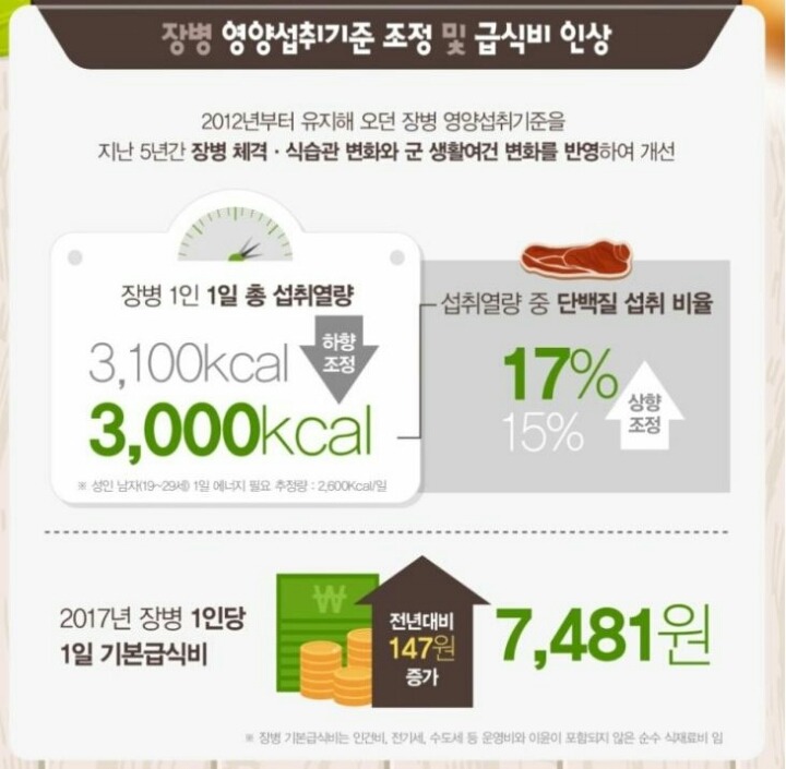 개선된 2017 군대 급식 | 인스티즈