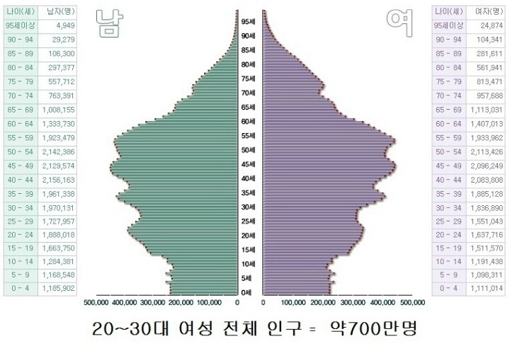 돈버는 여대생들 | 인스티즈