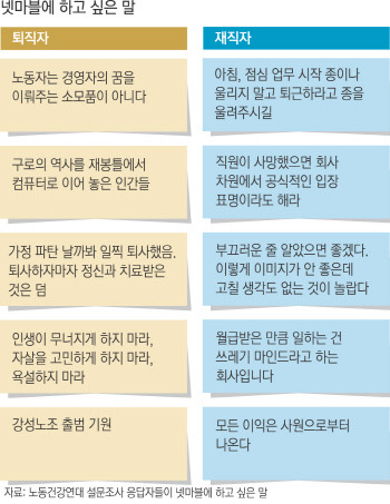 전-현직 직원이 말하는 구로등대 | 인스티즈