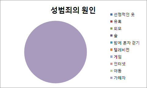 성범죄의 원인 | 인스티즈