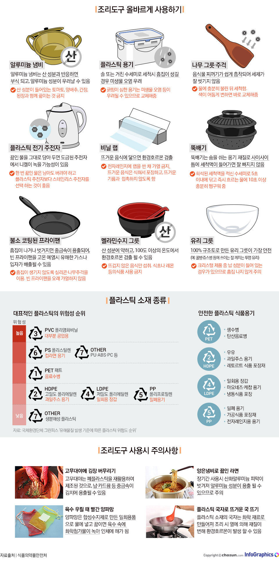 조리기구 이렇게 사용하세요 | 인스티즈