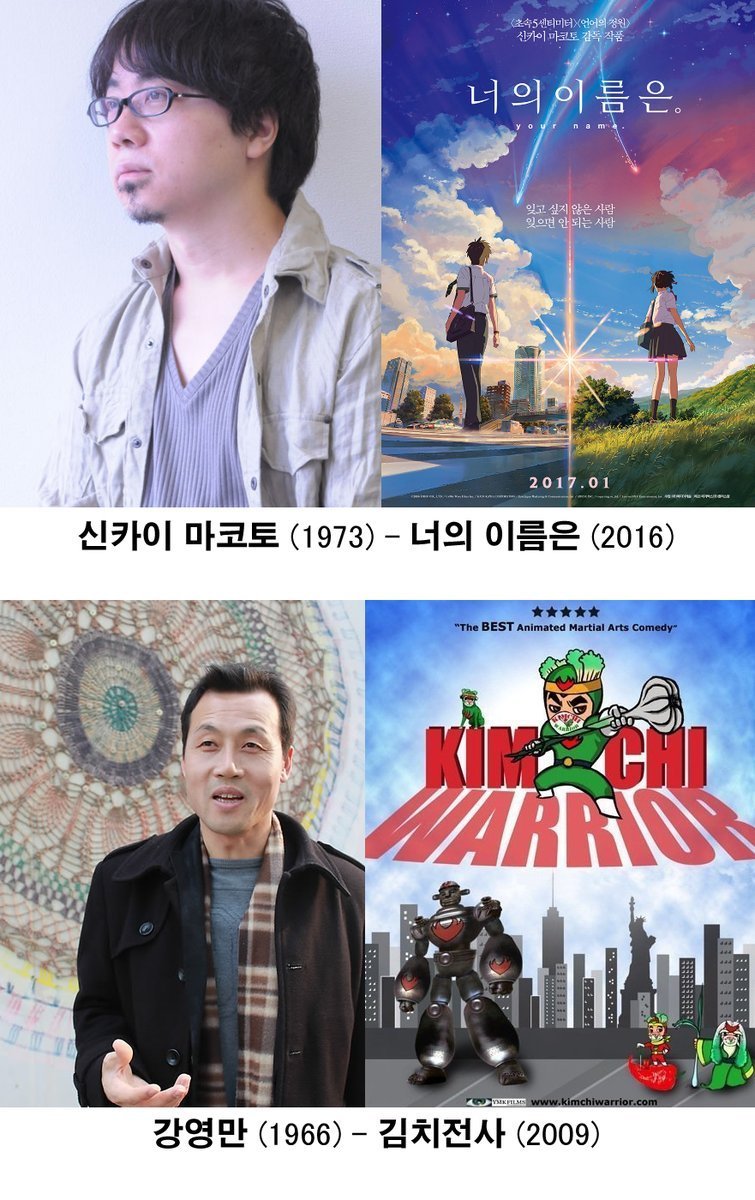 애니메이션 감독들이 40대 초반에 이룬 업적들 | 인스티즈
