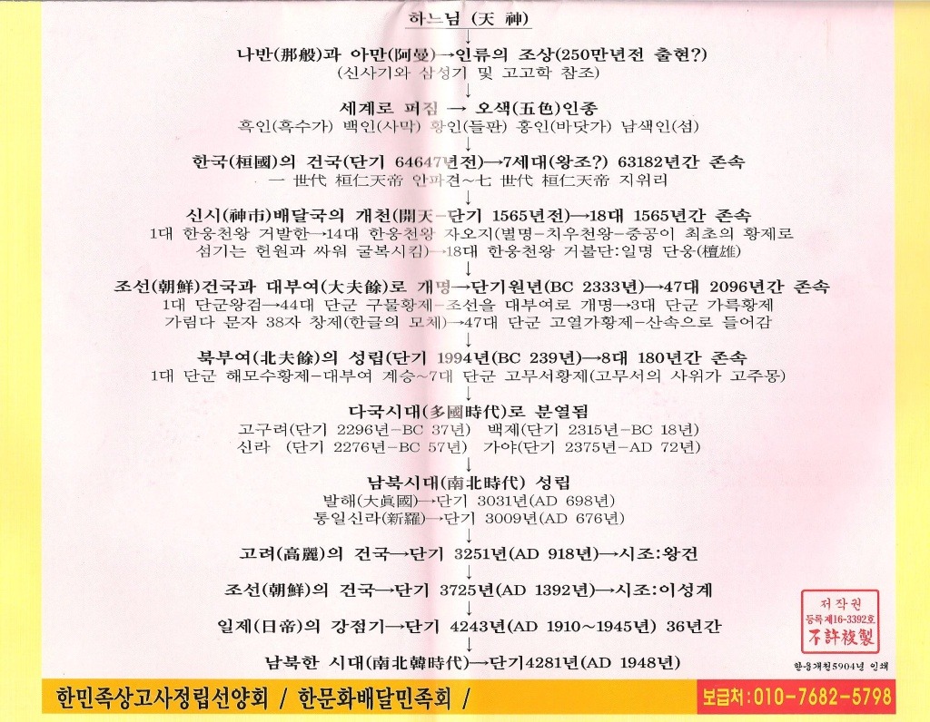 운장대~동봉 삼장봉) - 안동옥대통령황금카페 유태인이 신이 선택한 민족이라면, 우리 민족은 ‘천손족(天孫族)’ 하늘 섭리를 받은 천명으로... 