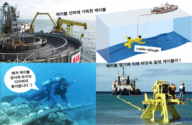 우리가 전세계 사람들과 인터넷을 할수있는 이유 - | 인스티즈