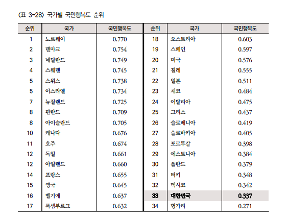 세계 자살률 순위 | 인스티즈