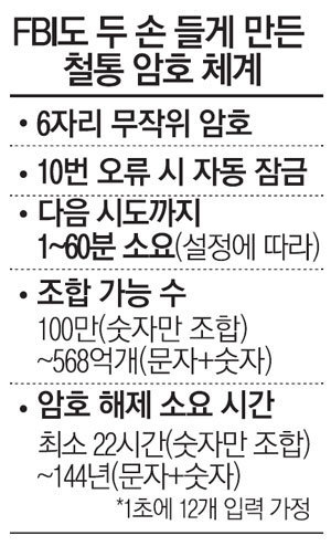 아이폰 잠금해제 보안 수준 | 인스티즈
