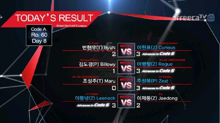 [스타2] 오늘자 GSL 결과.jpg | 인스티즈