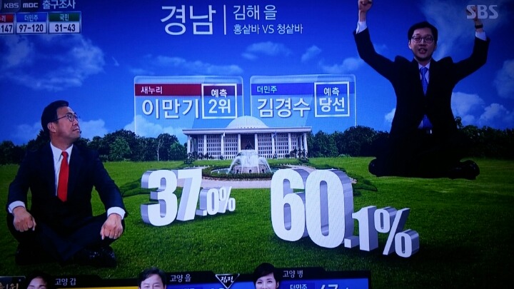 SBS 지역별 출구조사 | 인스티즈