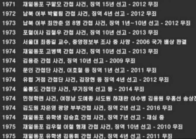 현존하는 악마의 만행 리스트 | 인스티즈