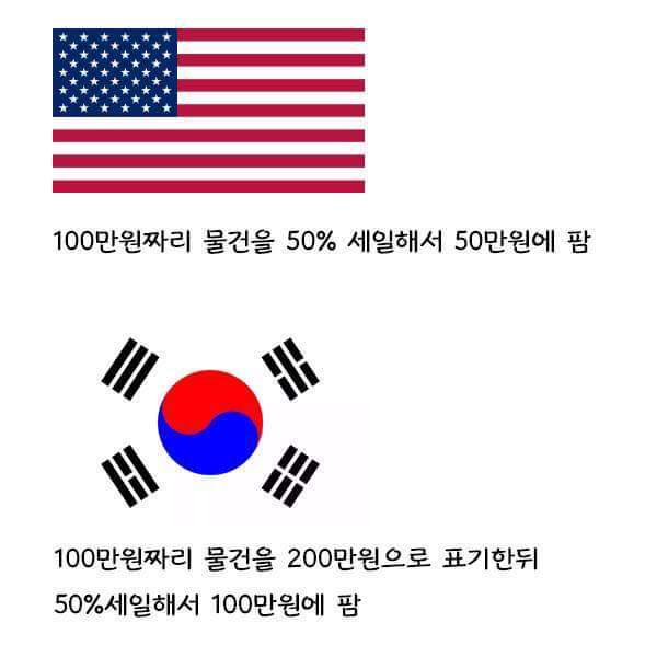 우리나라와 미국의 블랙프라이데이 | 인스티즈