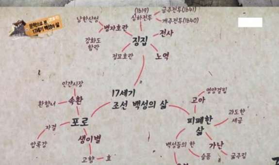김영철의 헬조선 삶 | 인스티즈