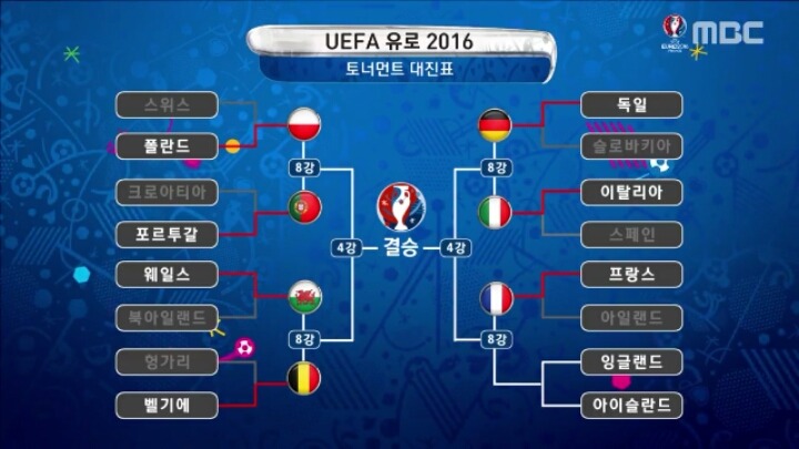유로2016 토너먼트 대진표 | 인스티즈