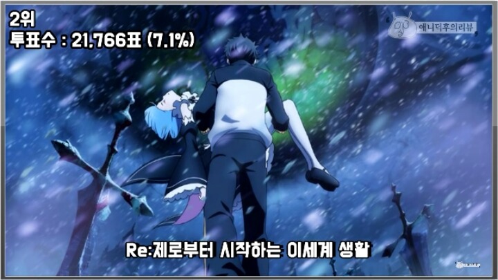 일본인 30만명이 투표한 2016년 최고로 재밌었던 애니메이션 | 인스티즈