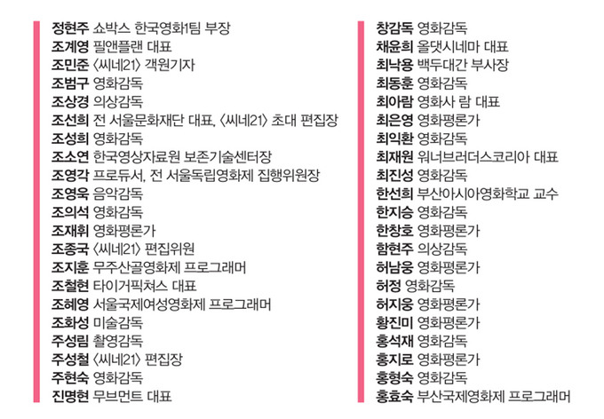 씨네21 선정 [한국영화최고의여성캐릭터1위~20위] | 인스티즈