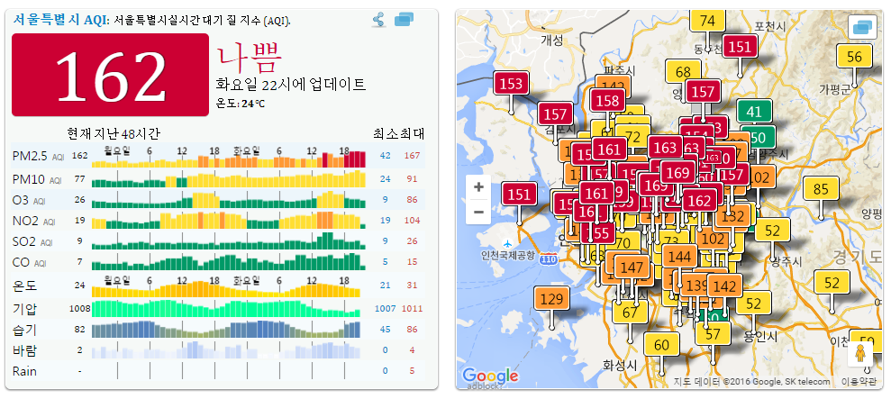 아~아~ 마이크 시험중 ..에...미세먼지 상황을 알려드리것습니다 | 인스티즈