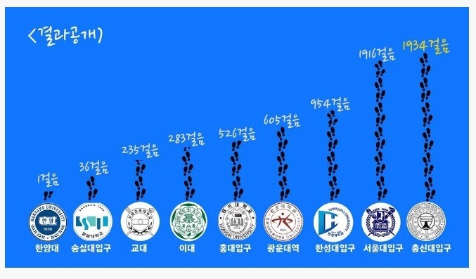 대학교별 지하철 역에서 캠퍼스까지 거리 | 인스티즈